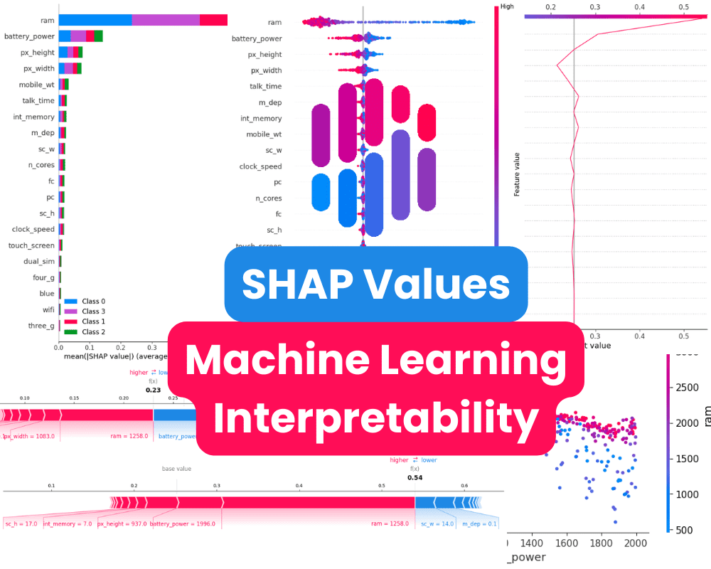A SHAP-Inspired Method for Computing Interaction Contribution in Deep Knowledge Tracing