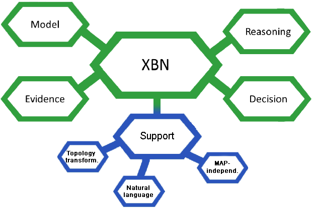 Efficient Search for Relevance Explanations Using MAP-Independence in Bayesian Networks